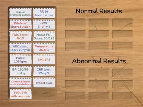 How to Read and Interpret Normal and Abnormal .